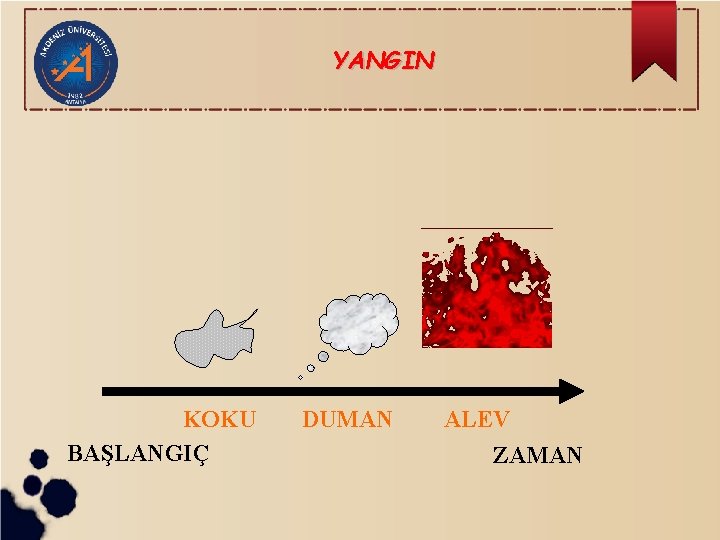 YANGIN KOKU BAŞLANGIÇ DUMAN ALEV ZAMAN 