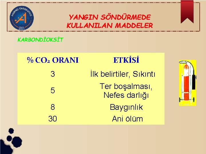 YANGIN SÖNDÜRMEDE KULLANILAN MADDELER KARBONDİOKSİT % CO 2 ORANI 3 ETKİSİ İlk belirtiler, Sıkıntı