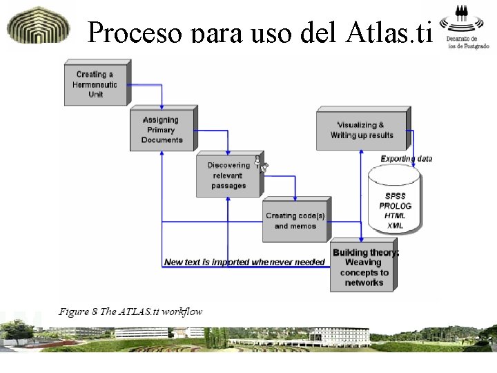 Proceso para uso del Atlas. ti 