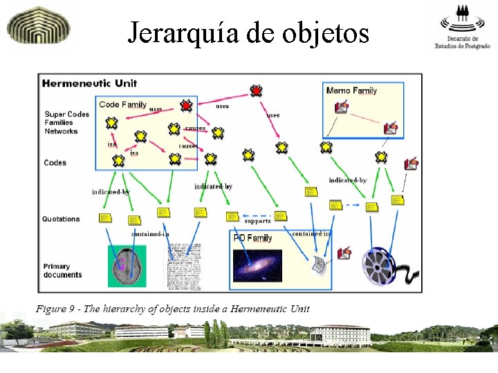 Jerarquía de objetos 