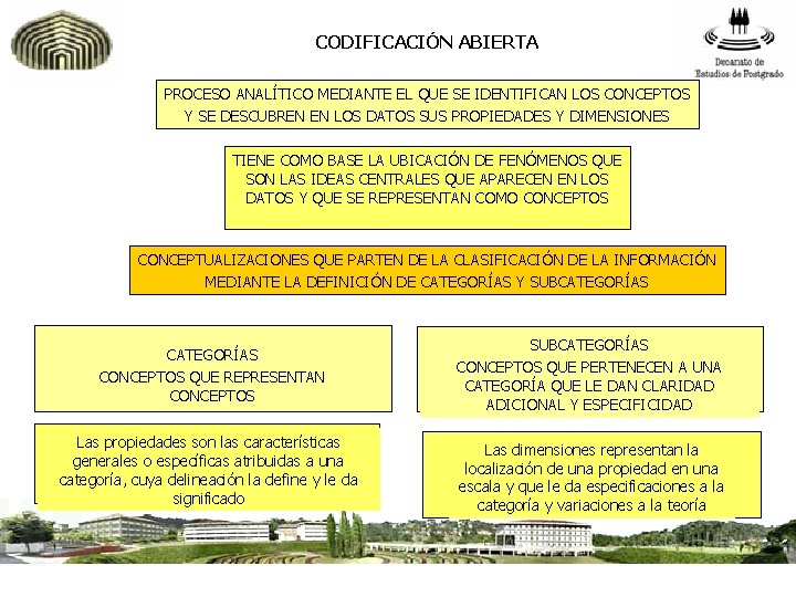 CODIFICACIÓN ABIERTA PROCESO ANALÍTICO MEDIANTE EL QUE SE IDENTIFICAN LOS CONCEPTOS Y SE DESCUBREN