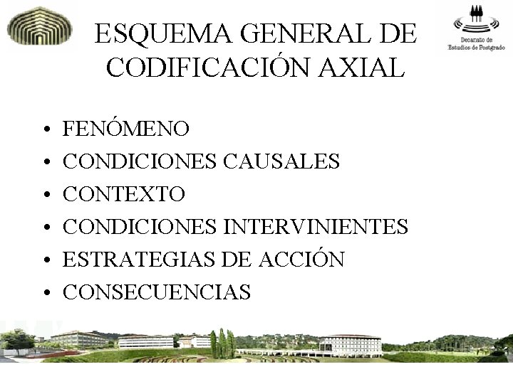 ESQUEMA GENERAL DE CODIFICACIÓN AXIAL • • • FENÓMENO CONDICIONES CAUSALES CONTEXTO CONDICIONES INTERVINIENTES