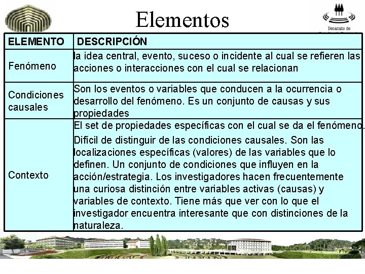 Elementos ELEMENTO Fenómeno DESCRIPCIÓN la idea central, evento, suceso o incidente al cual se