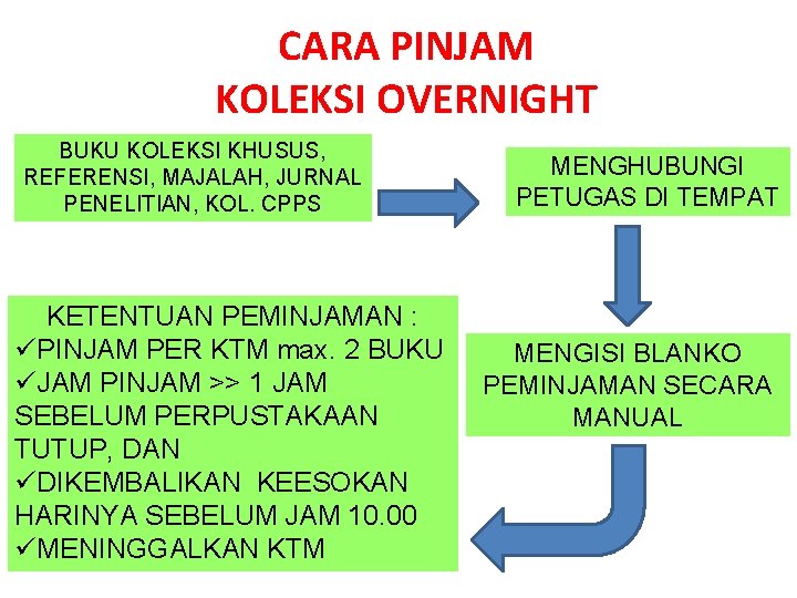 CARA PINJAM KOLEKSI OVERNIGHT BUKU KOLEKSI KHUSUS, REFERENSI, MAJALAH, JURNAL PENELITIAN, KOL. CPPS KETENTUAN