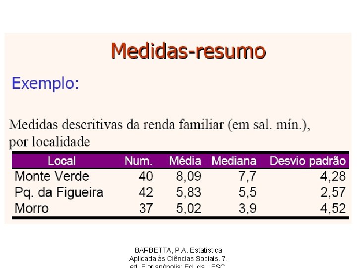 BARBETTA, P. A. Estatística Aplicada às Ciências Sociais. 7. 