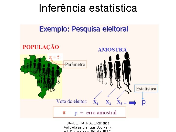 Inferência estatística BARBETTA, P. A. Estatística Aplicada às Ciências Sociais. 7. 