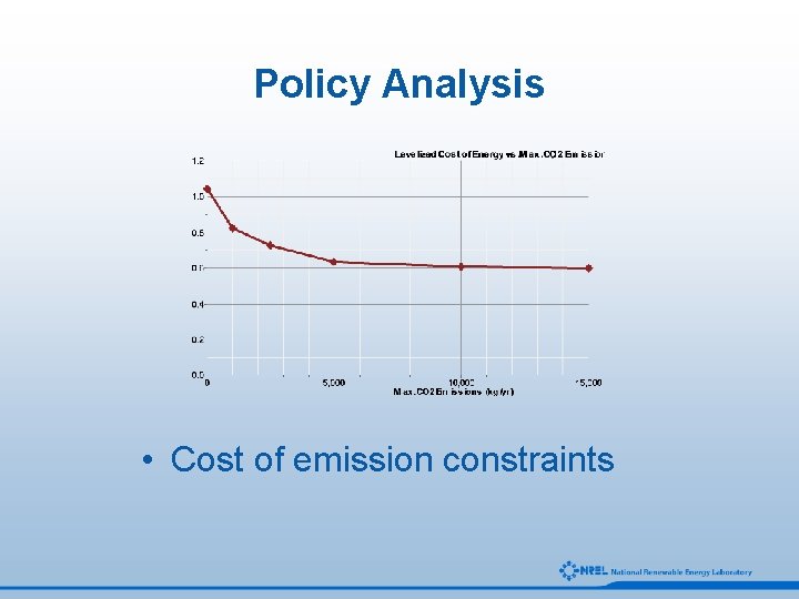 Policy Analysis • Cost of emission constraints 