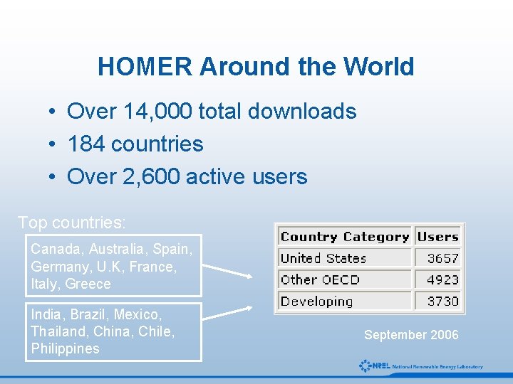HOMER Around the World • Over 14, 000 total downloads • 184 countries •