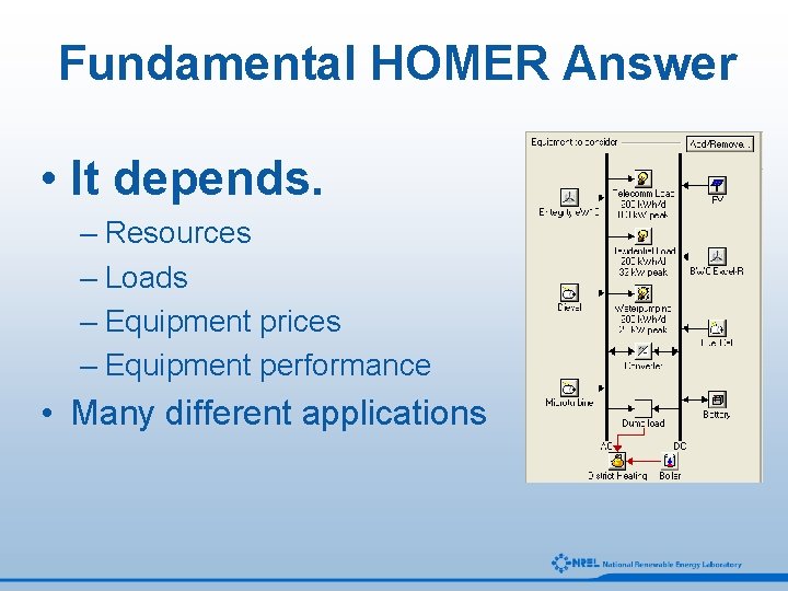 Fundamental HOMER Answer • It depends. – Resources – Loads – Equipment prices –