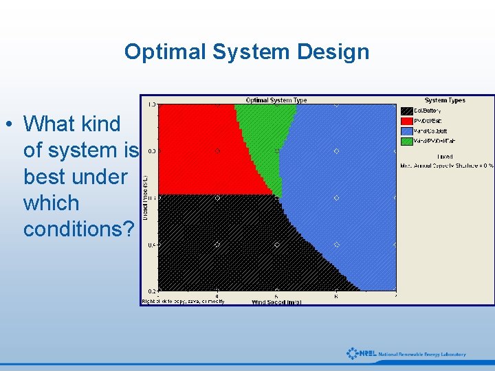 Optimal System Design • What kind of system is best under which conditions? 
