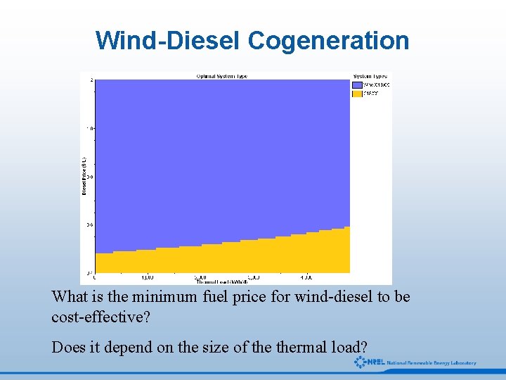 Wind-Diesel Cogeneration What is the minimum fuel price for wind-diesel to be cost-effective? Does
