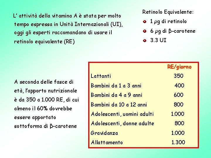 L’ attività della vitamina A è stata per molto Retinolo Equivalente: tempo espressa in