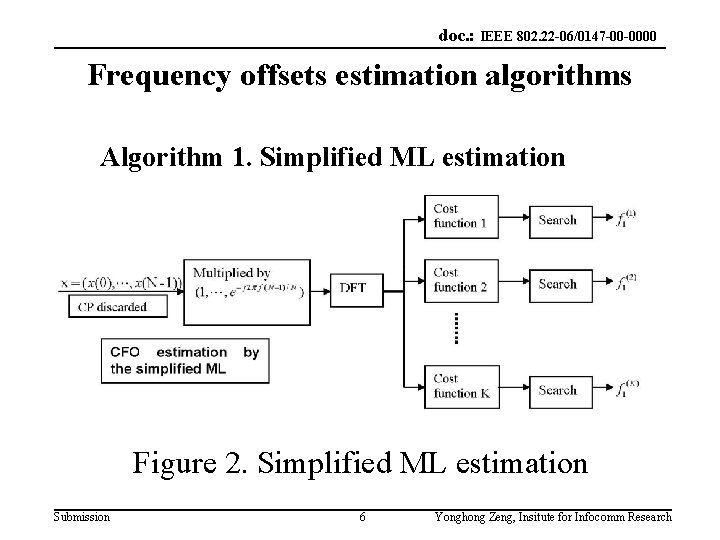doc. : IEEE 802. 22 -06/0147 -00 -0000 Frequency offsets estimation algorithms Algorithm 1.