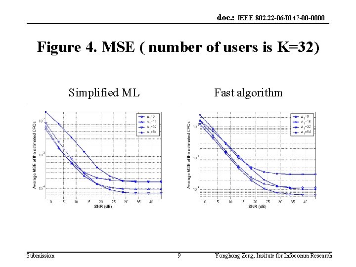 doc. : IEEE 802. 22 -06/0147 -00 -0000 Figure 4. MSE ( number of