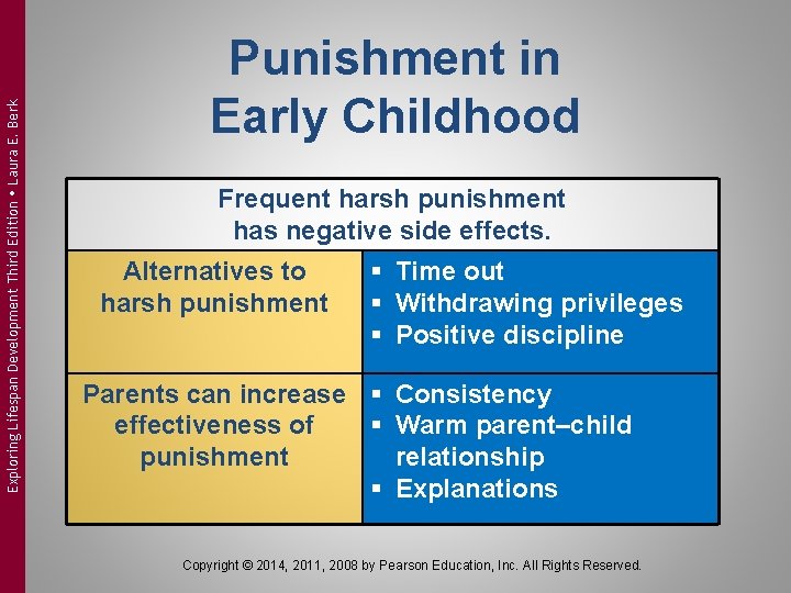 Exploring Lifespan Development Third Edition Laura E. Berk Punishment in Early Childhood Frequent harsh Exploring Lifespan Development Third Edition Laura E. Berk Punishment in Early Childhood Frequent harsh