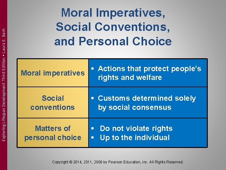 Exploring Lifespan Development Third Edition Laura E. Berk Moral Imperatives, Social Conventions, and Personal Exploring Lifespan Development Third Edition Laura E. Berk Moral Imperatives, Social Conventions, and Personal