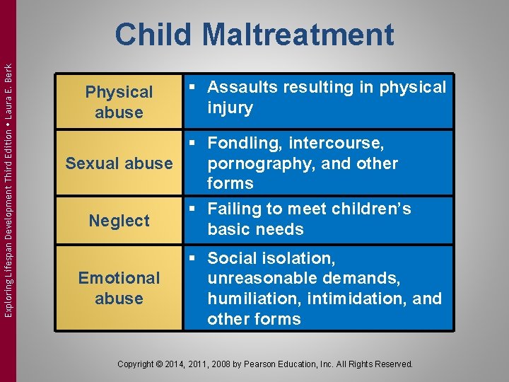 Exploring Lifespan Development Third Edition Laura E. Berk Child Maltreatment Physical abuse § Assaults Exploring Lifespan Development Third Edition Laura E. Berk Child Maltreatment Physical abuse § Assaults