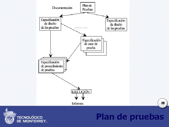 35 Plan de pruebas 