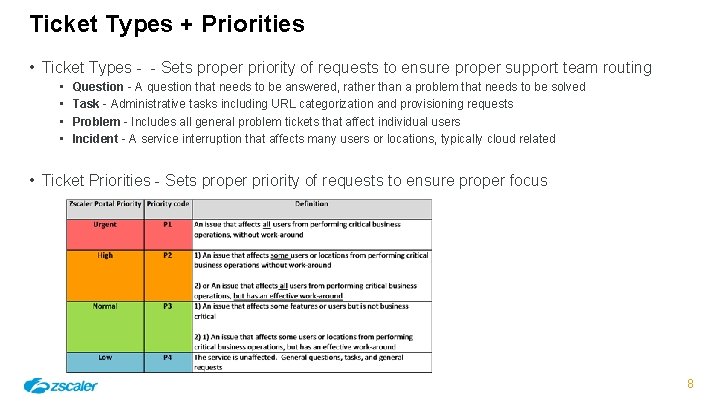 Ticket Types + Priorities • Ticket Types - - Sets proper priority of requests