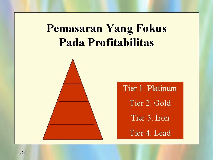 Pemasaran Yang Fokus Pada Profitabilitas Tier 1: Platinum Tier 2: Gold Tier 3: Iron