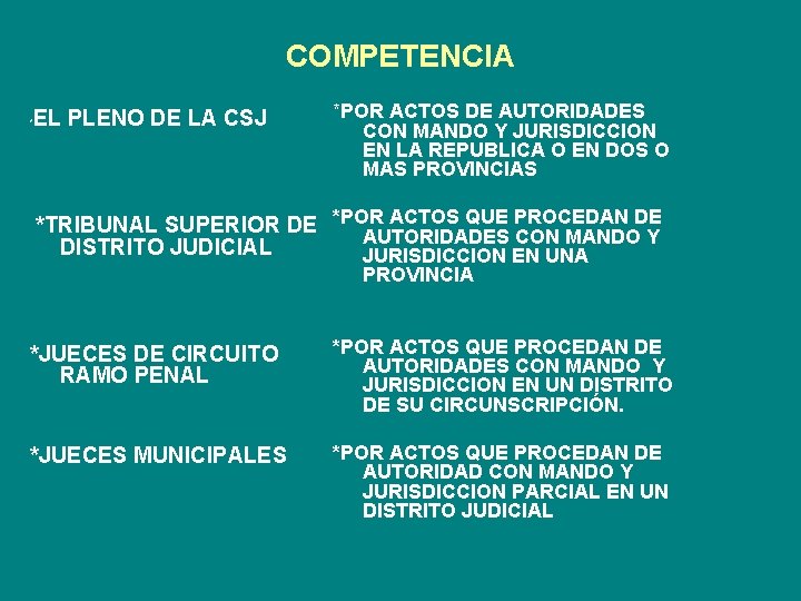 COMPETENCIA * EL PLENO DE LA CSJ *POR ACTOS DE AUTORIDADES CON MANDO Y