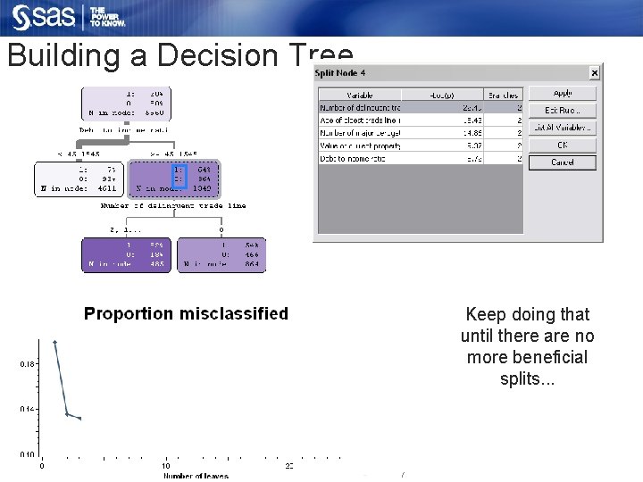 Building a Decision Tree Keep doing that until there are no more beneficial splits.