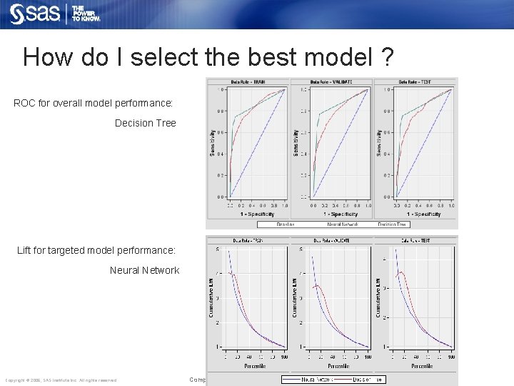 How do I select the best model ? ROC for overall model performance: Decision