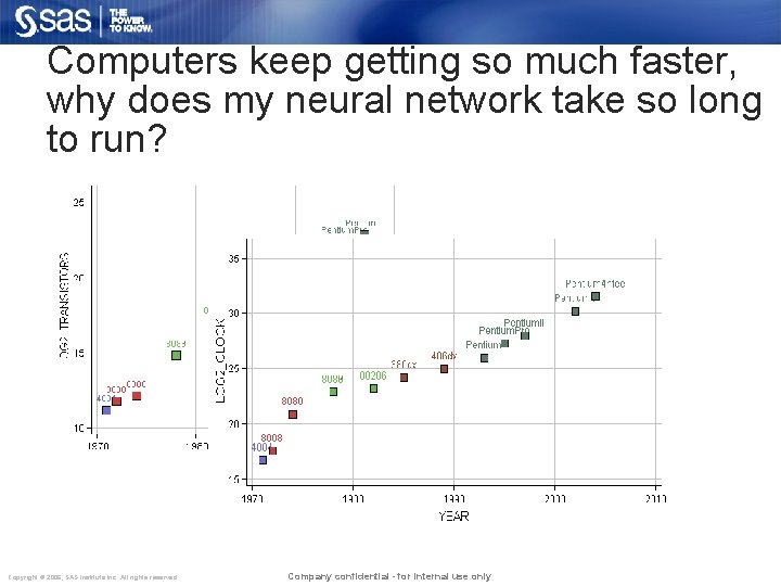 Computers keep getting so much faster, why does my neural network take so long