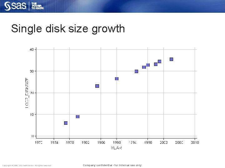 Single disk size growth Copyright © 2006, SAS Institute Inc. All rights reserved. Company