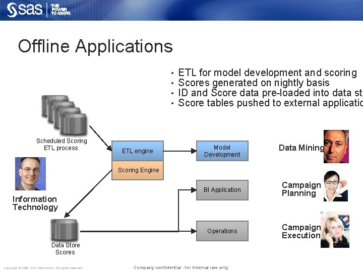 Offline Applications • • Scheduled Scoring ETL process ETL engine ETL for model development