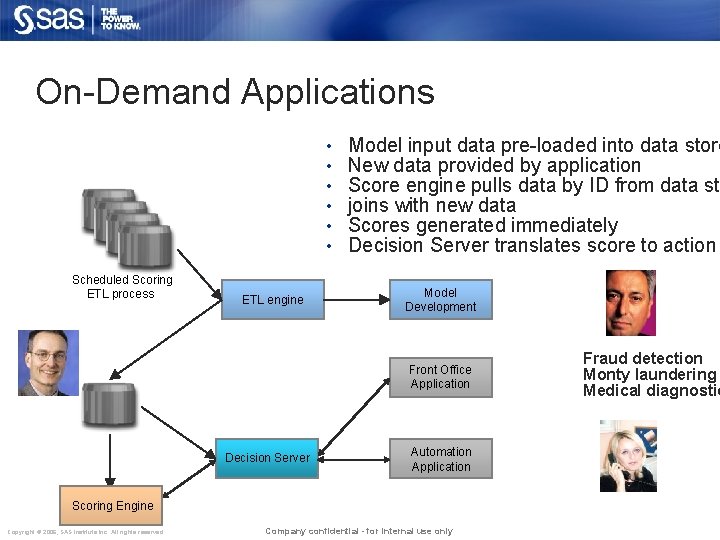 On-Demand Applications • • • Scheduled Scoring ETL process ETL engine Model input data