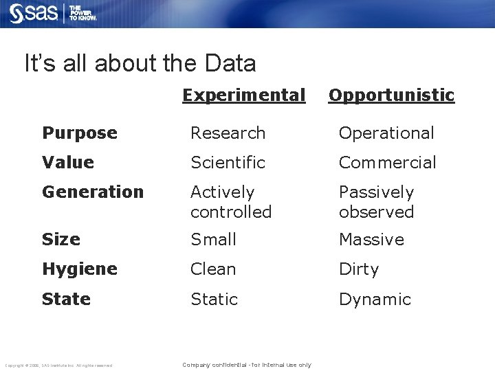 It’s all about the Data Experimental Opportunistic Purpose Research Operational Value Scientific Commercial Generation