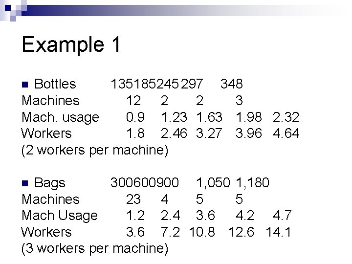 Example 1 Bottles 135185245 297 348 Machines 12 2 2 3 Mach. usage 0.