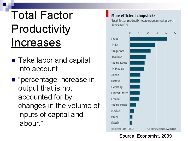 Total Factor Productivity Increases n n Take labor and capital into account “percentage increase