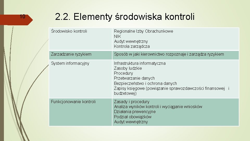 10 2. 2. Elementy środowiska kontroli Środowisko kontroli Regionalne Izby Obrachunkowe NIK Audyt wewnętrzny