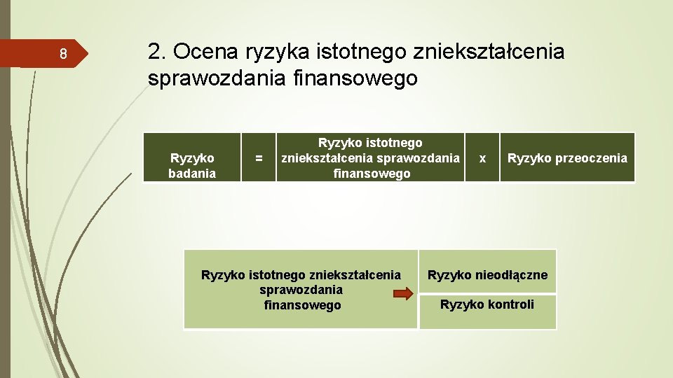 8 2. Ocena ryzyka istotnego zniekształcenia sprawozdania finansowego Ryzyko badania = Ryzyko istotnego zniekształcenia