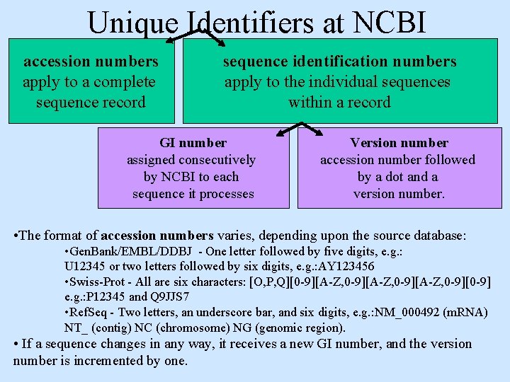 Unique Identifiers at NCBI accession numbers apply to a complete sequence record sequence identification