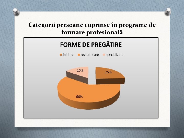 Categorii persoane cuprinse în programe de formare profesională Categorii persoane cuprinse în programe de formare profesională