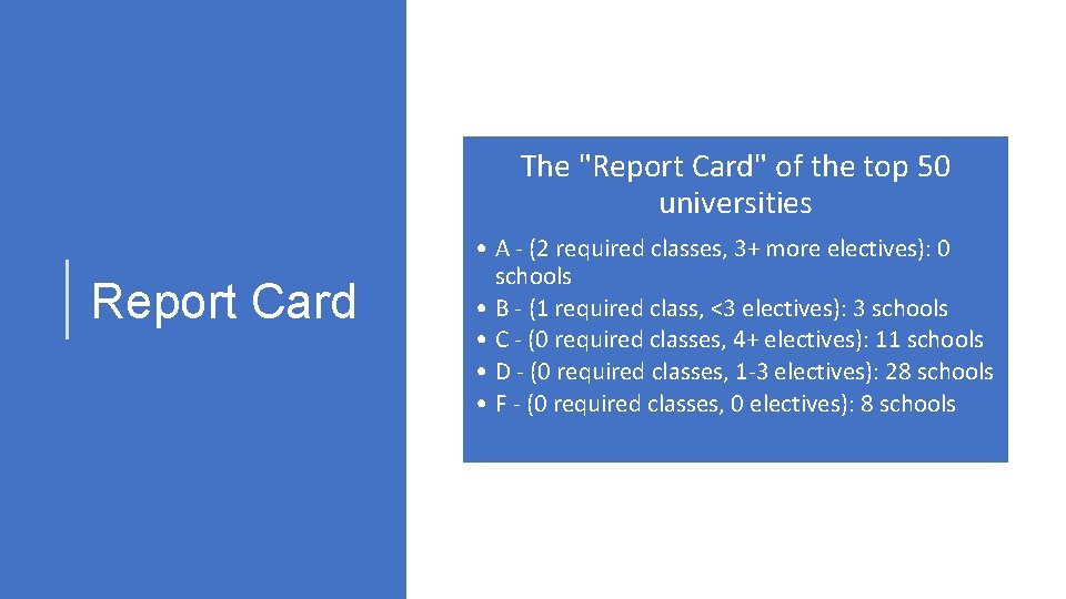 The "Report Card" of the top 50 universities Report Card • A - (2
