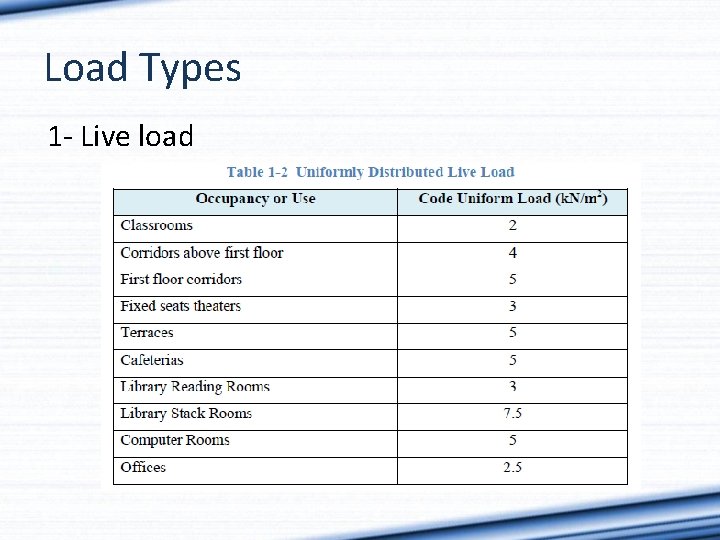 Load Types 1 - Live load 