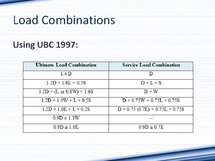 Load Combinations Using UBC 1997: 