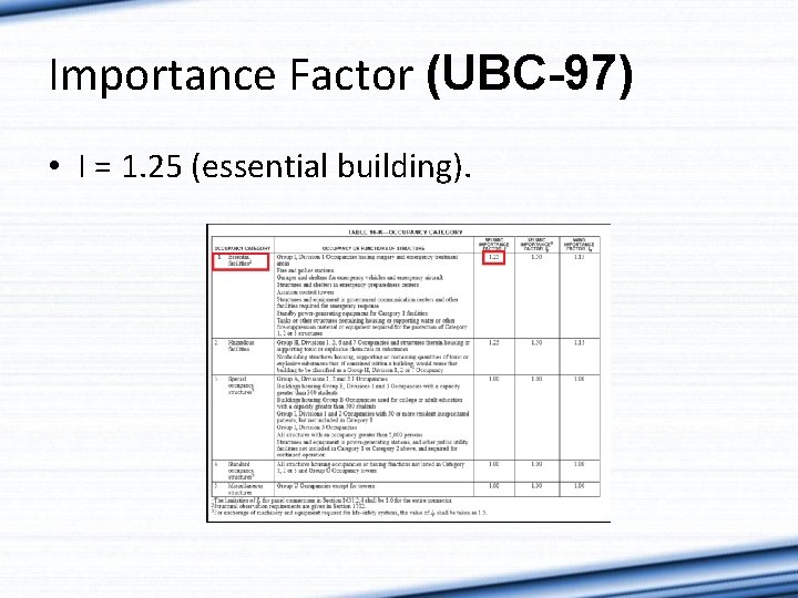 Importance Factor (UBC-97) • I = 1. 25 (essential building). 