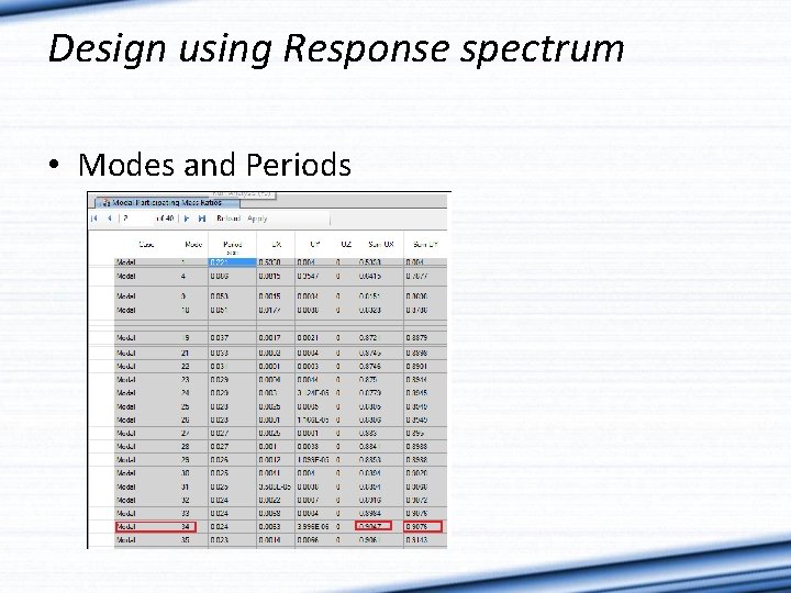 Design using Response spectrum • Modes and Periods 