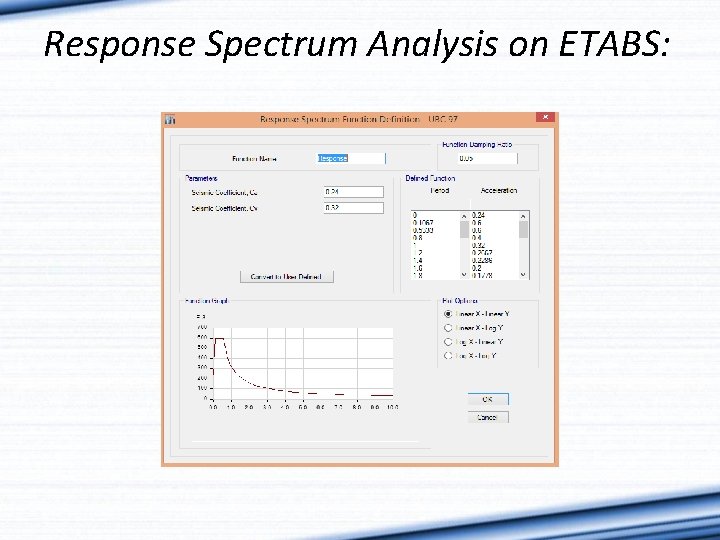 Response Spectrum Analysis on ETABS: 