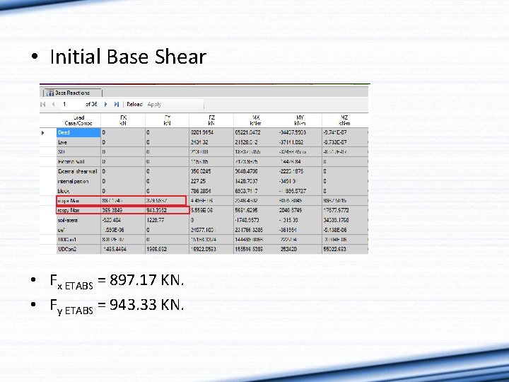  • Initial Base Shear • Fx ETABS = 897. 17 KN. • Fy