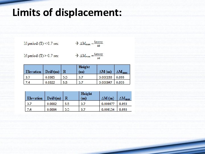 Limits of displacement: 