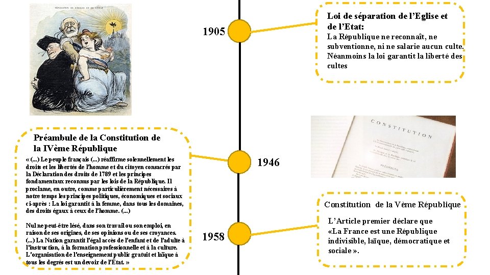 Loi de séparation de l’Eglise et de l’Etat: 1905 La République ne reconnaît, ne
