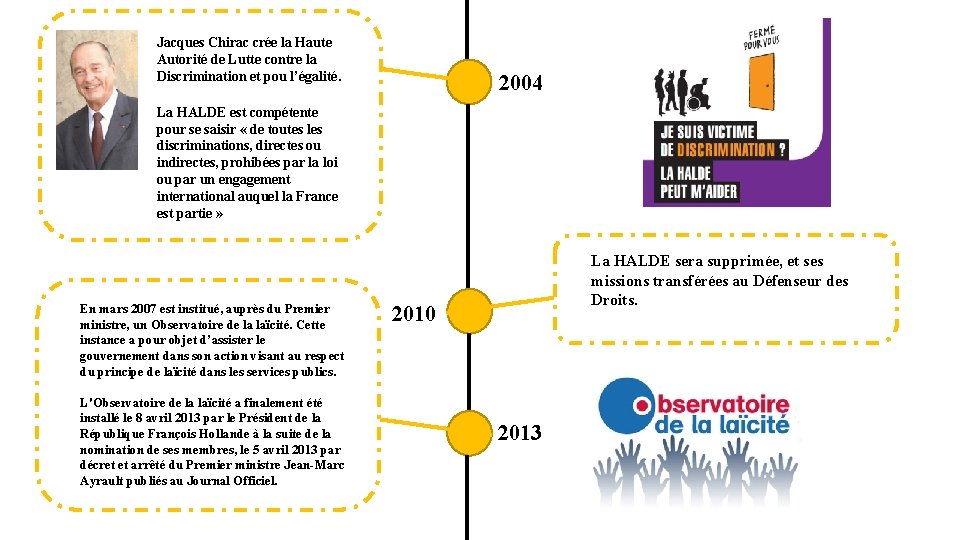 Jacques Chirac crée la Haute Autorité de Lutte contre la Discrimination et pou l’égalité.