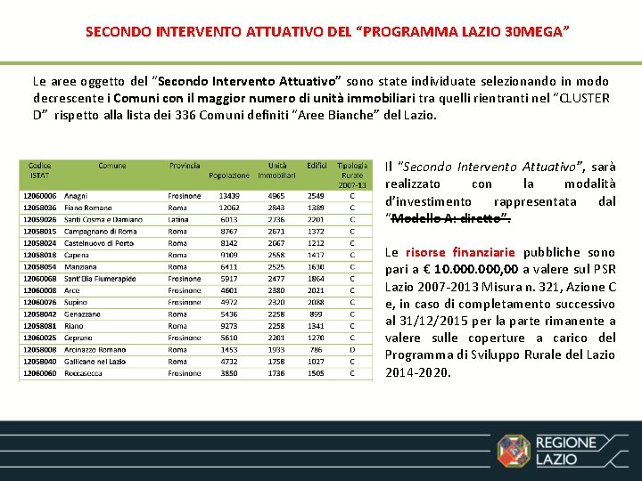  DEL “PROGRAMMA LAZIO 30 MEGA” SECONDO INTERVENTO ATTUATIVO Le aree oggetto del “Secondo