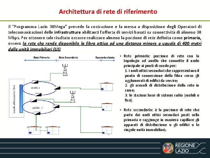 Architettura di rete di riferimento Il “Programma Lazio 30 Mega” prevede la costruzione e
